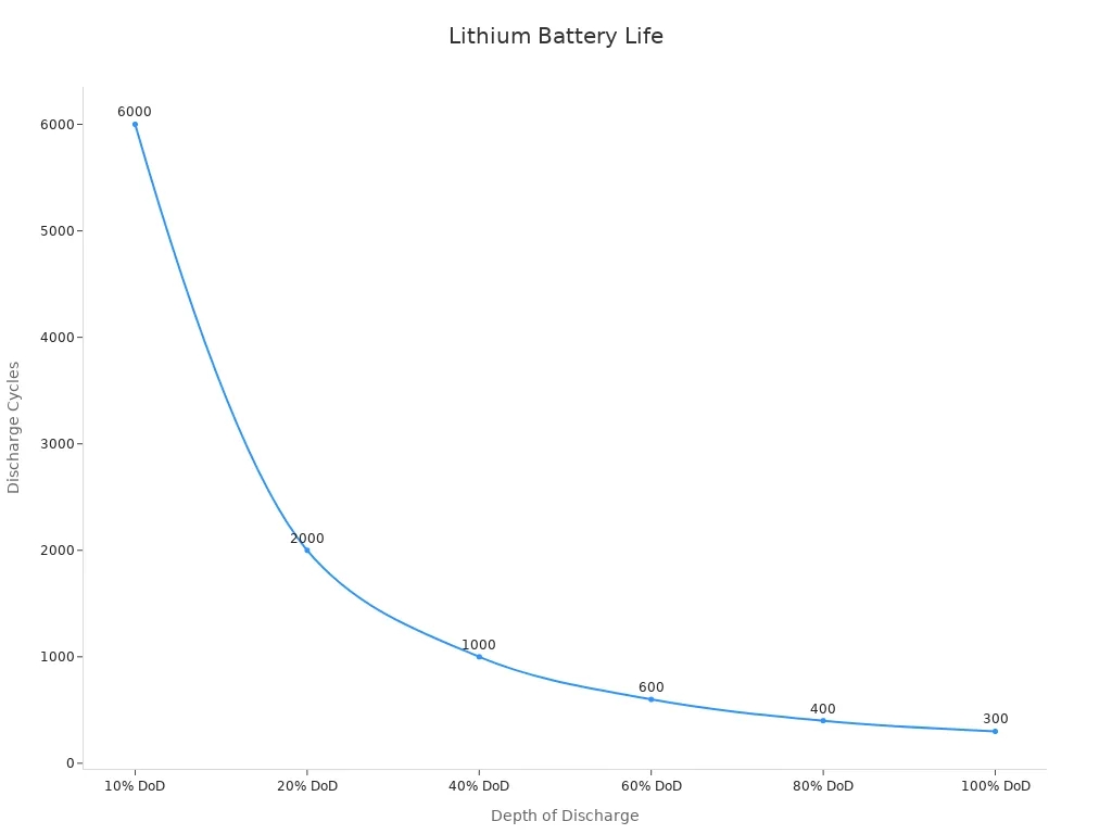 Lithium Battery Life Lithium Battery Life