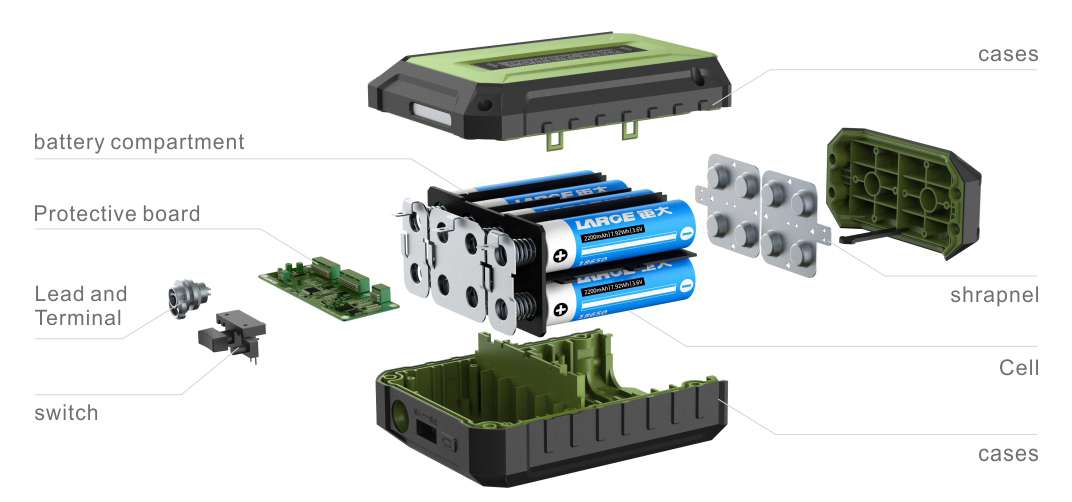 Structure of 18650 Lithium Battery