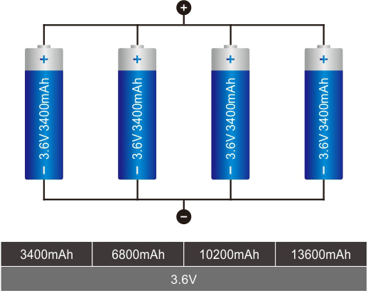 Beginner's guide to 18650 battery with easy-to-understand illustration -  SkyGenius Online