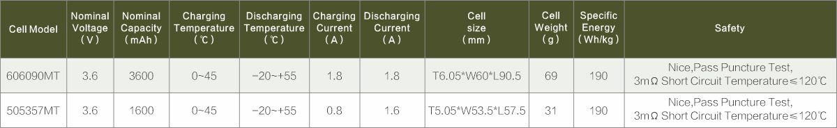 Special Explosion-proof Polymer Series