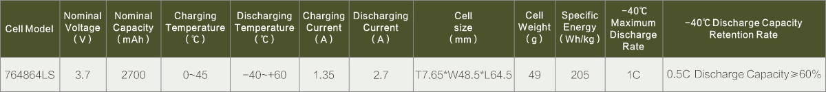 Wide Temperature Polymer Series