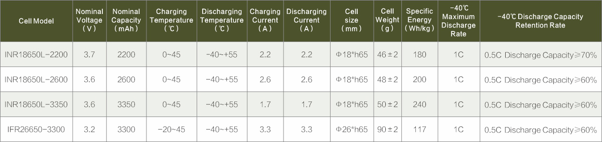 Low Temperature Cylindrical Series