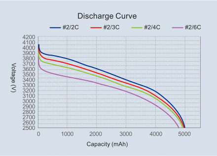 Capacity & C-Rate Testing