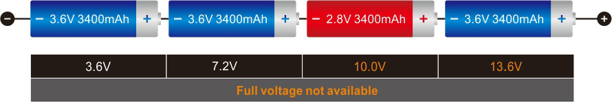 Connecting Lithium Batteries In Parallel And Series Connecting Lithium Batteries In Parallel And Series