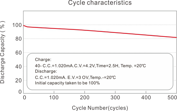 Best Lithium Ion Battery Guide 2026, Lithium Ion Battery Pack Best Lithium Ion Battery Guide 2026, Lithium Ion Battery Pack