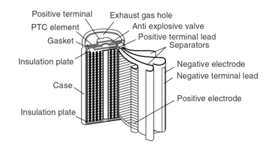 Best Cylindrical Lithium Ion Battery, Cylindrical Battery Cell Best Cylindrical Lithium Ion Battery, Cylindrical Battery Cell