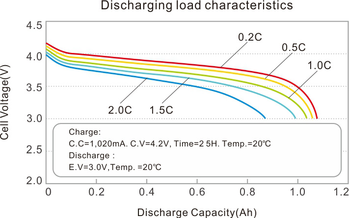 Best Lithium Ion Battery Guide 2026, Lithium Ion Battery Pack Best Lithium Ion Battery Guide 2026, Lithium Ion Battery Pack