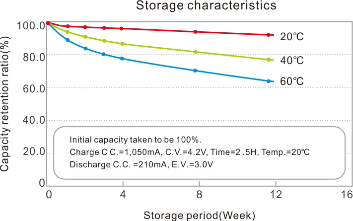 Best Lithium Ion Battery Guide 2026, Lithium Ion Battery Pack Best Lithium Ion Battery Guide 2026, Lithium Ion Battery Pack