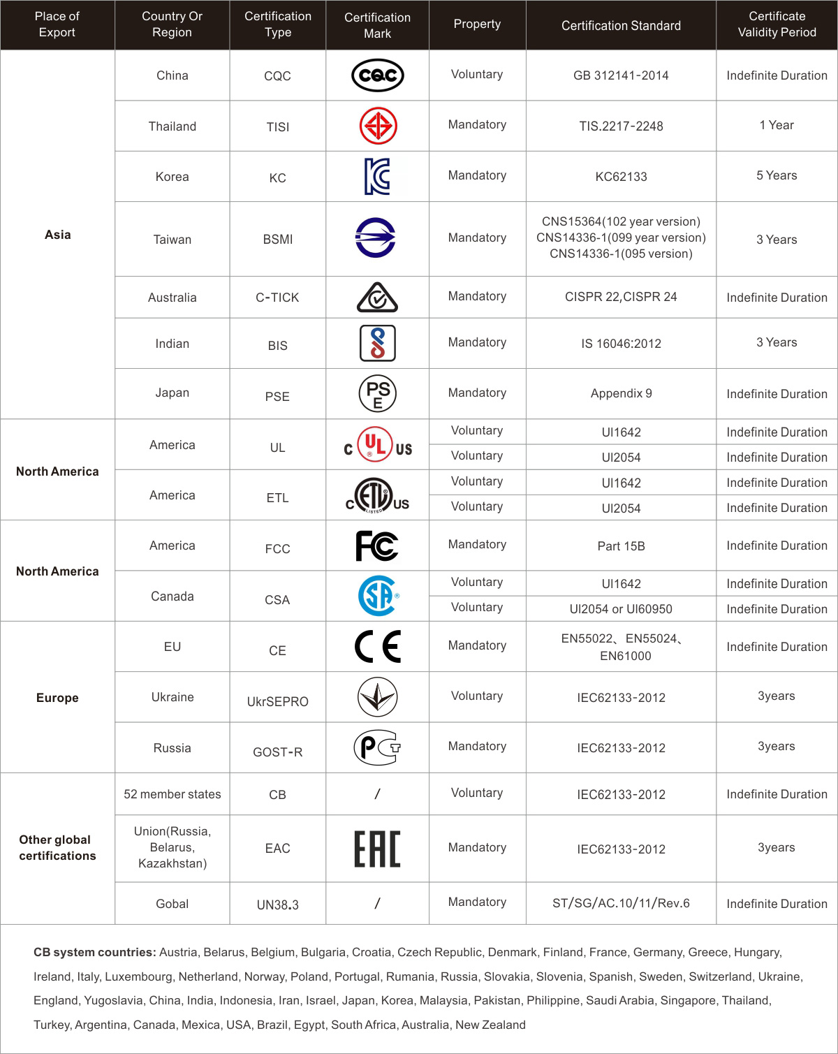 Best Lithium Ion Battery Guide 2026, Lithium Ion Battery Pack Best Lithium Ion Battery Guide 2026, Lithium Ion Battery Pack