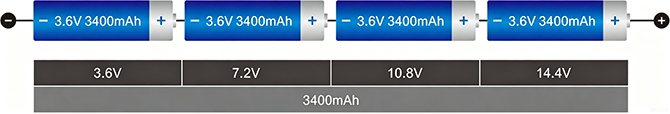 Best 18650 Lithium Battery Pack 2026, Top 18650 Battery Guide Best 18650 Lithium Battery Pack 2026, Top 18650 Battery Guide