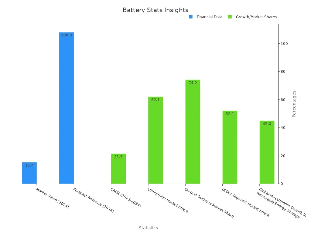 Battery Stats Insights Battery Stats Insights